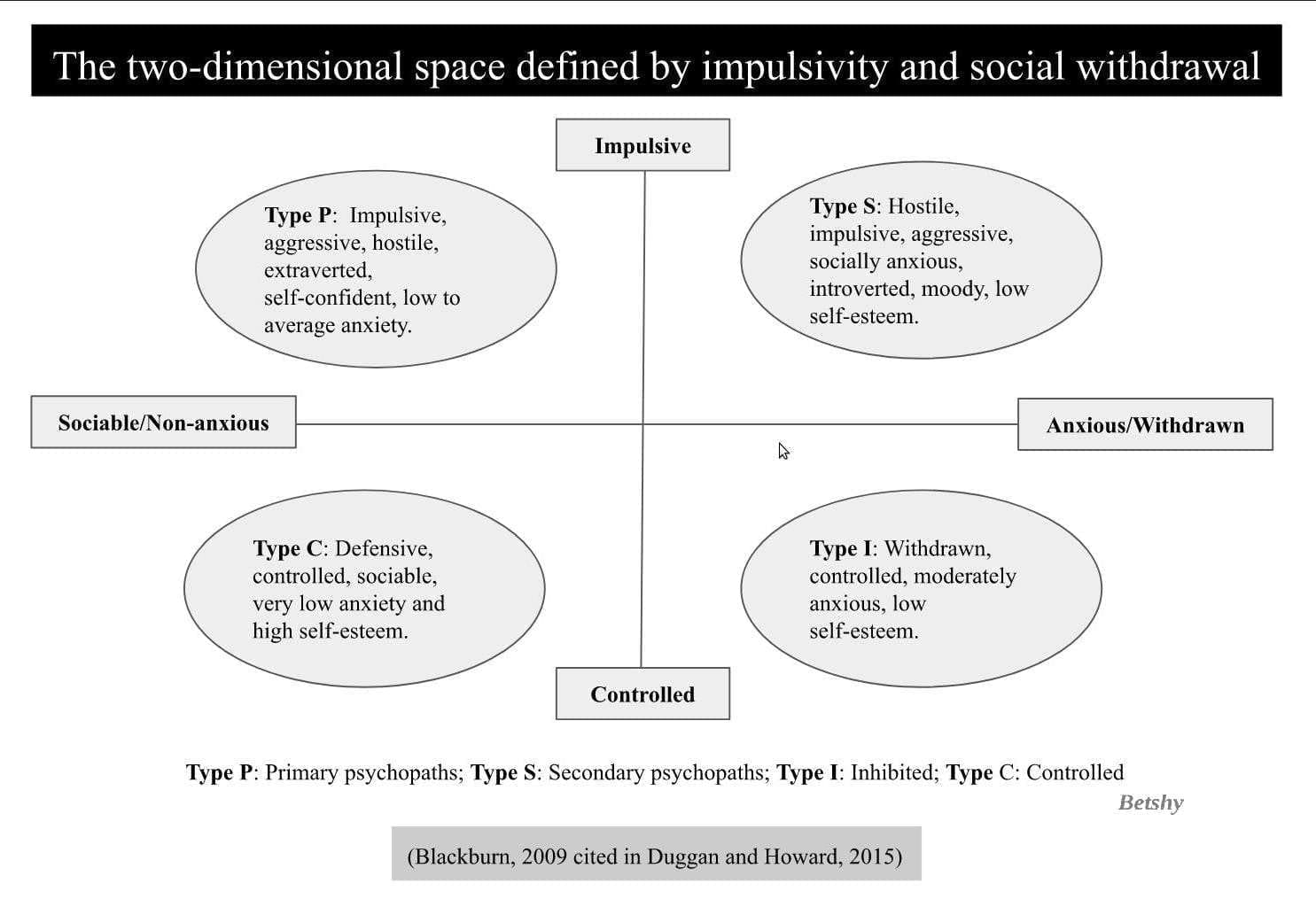 Types of Psychopaths